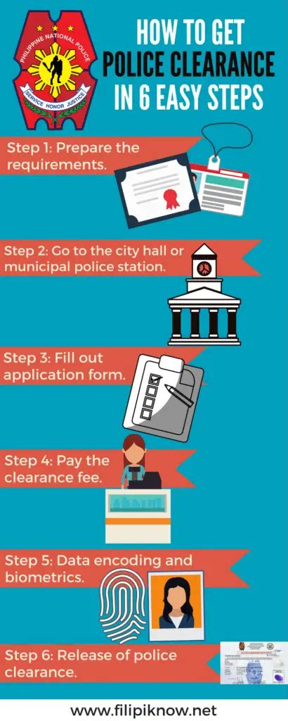 Philippine Police Clearance Requirements & Procedures .